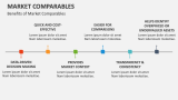 Benefits of Market Comparables - Slide 7