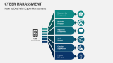 How to Deal with Cyber Harassment - Slide 3
