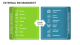 External Environment - Slide 4