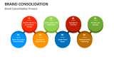 Brand Consolidation PowerPoint and Google Slides Template - PPT Slides