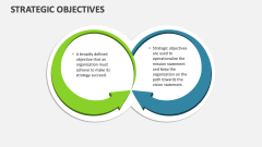 Strategic Objectives - Slide 1