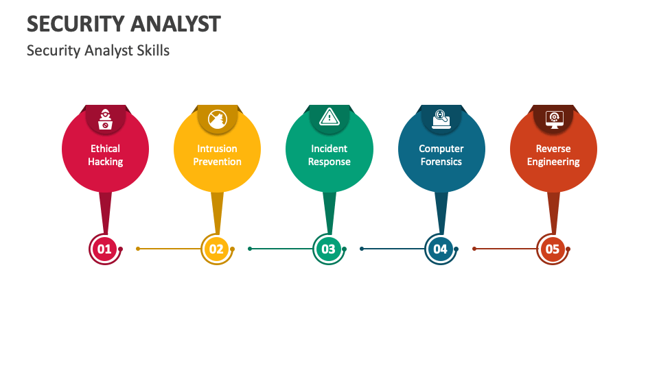 Security Analyst PowerPoint and Google Slides Template PPT Slides