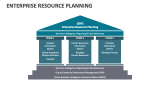 Enterprise Resource Planning - Slide 2