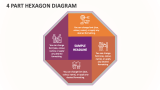 4 Part Hexagon Diagram - Slide 1