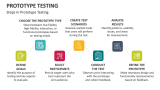 Steps in Prototype Testing - Slide 6