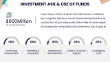 Marketplace Startup Business Plan - Slide 14