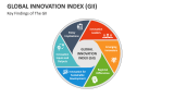 Key Findings of The Global Innovation Index (GII) - Slide 2