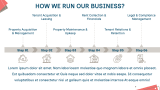 Rental Property Business Plan - Slide 11