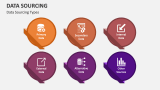 Data Sourcing Types - Slide 2