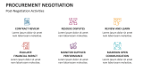 Post-Negotiation Activities | Procurement Negotiation - Slide 6