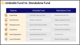 Investment Strategies within Umbrella Funds - Slide 9