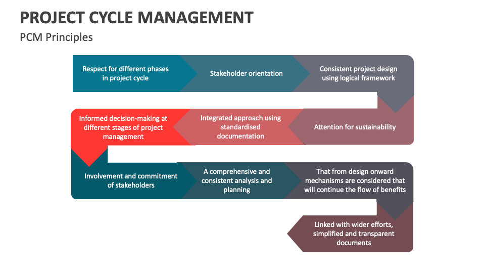Project Cycle Management Template for PowerPoint and Google Slides