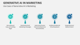Use Cases of Generative AI in Marketing - Slide 6