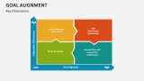 Goal Alignment - Key Dimensions - Slide 10