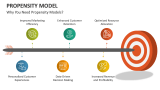Why You Need Propensity Models? - Slide 4