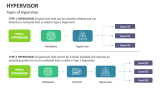 Types of Hypervisor - Slide 3