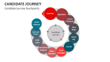 Candidate Journey Touchpoints - Slide 1