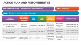 Action Plan and Responsibilities - Slide 1