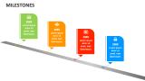 Milestones - Slide 2