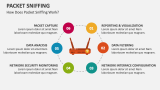 How Does Packet Sniffing Work? - Slide 4