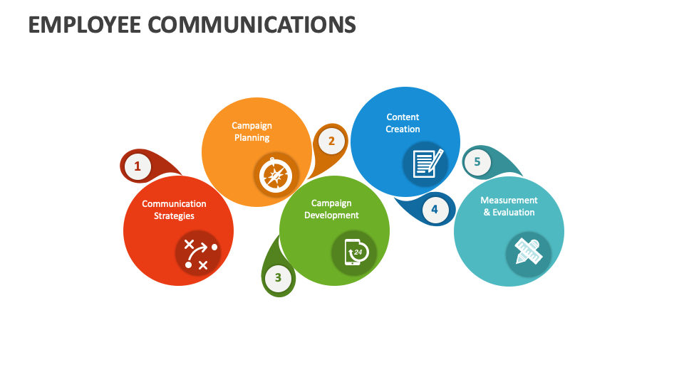 Employee Communications Template for PowerPoint and Google Slides - PPT ...