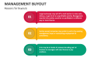Reasons for Buyouts - Slide 5