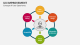 Concept of User Experience (UX) Improvement - Slide 7