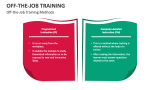 Off-the-Job Training Methods - Slide 3