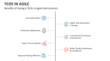 Benefits of having a TCOE in Agile Environments - Slide 8