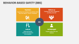 Behavior-Based Safety (BBS) - Slide 1