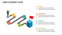 User Journey Slides