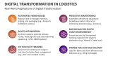Real-World Applications of Digital Transformation in Logistics - Slide 4