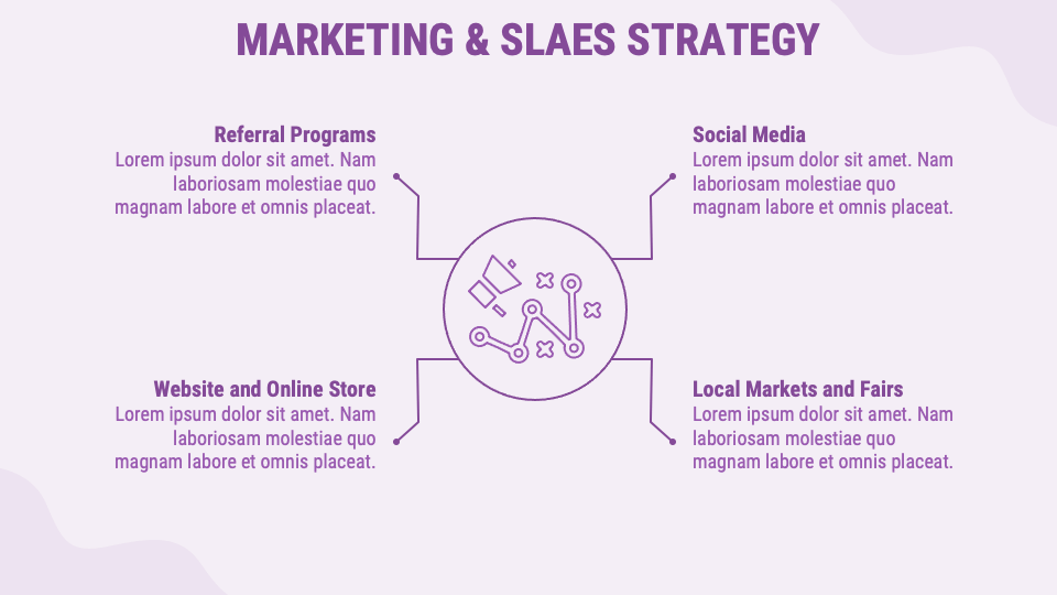 SoapMaking Business Plan PowerPoint and Google Slides Template PPT