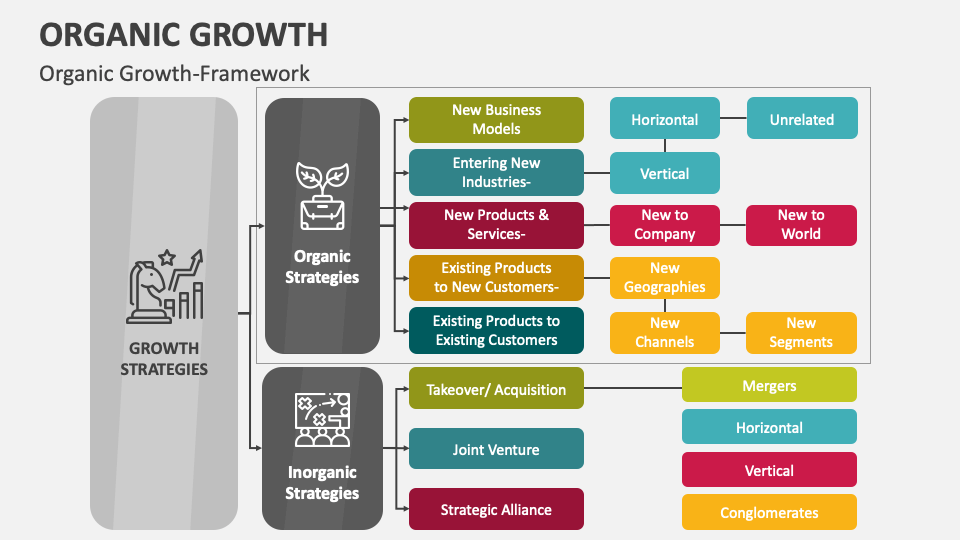 organic-growth-powerpoint-and-google-slides-template-ppt-slides