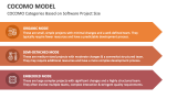 COCOMO Categories Based on Software Project Size - Slide 5