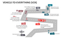 Vehicle-to-Everything (V2X) - Slide 1