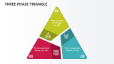 Three Phase Triangle - Slide 1