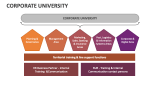 Corporate University - Slide 2