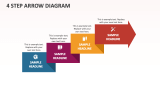 4 Step Arrow Diagram - Slide 1