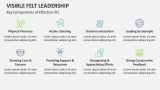 Key Components of Effective Visible Felt Leadership - Slide 4