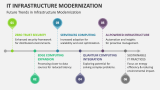 Future Trends in IT Infrastructure Modernization - Slide 8