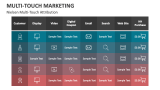 Nielsen Multi-Touch Marketing Attribution - Slide 3