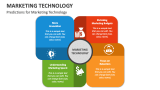 Predictions for Marketing Technology - Slide 3