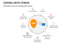 Unhealthy ways of coping with stress - Slide 3