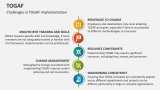 Challenges in TOGAF Implementation - Slide 8