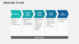 Procure to Pay - Slide 4