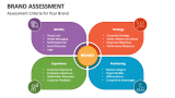 Assessment Criteria for Your Brand - Slide 4