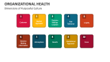 Dimensions of Purposeful Culture | Organizational Health - Slide 5