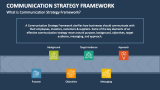 What is Communication Strategy Framework? - Slide 2