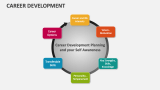 Career Development - Slide 2